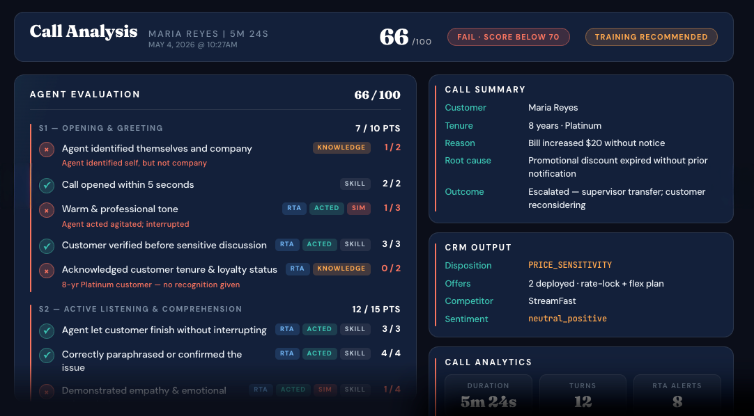 ROSIE Post-Call Analysis — agent evaluation, call summary, CRM output, analytics